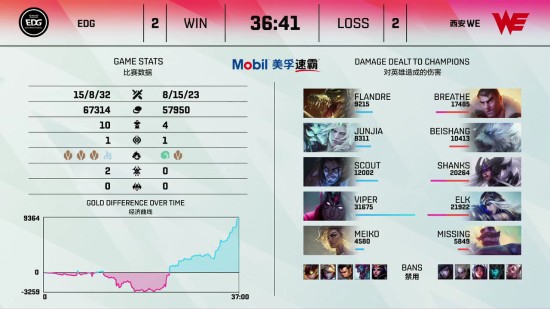 你最支持的PUBG战队是哪一支